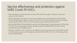 Vaccine effectiveness and protection against
SARS Covid-19 VOCs
◦ Pfizer, Moderna and AstraZeneca vaccines offer protectio...