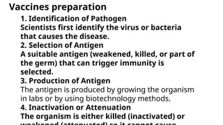 Labgs Germ Comprehensive Overview of Vaccine Technology and Development | PPTX