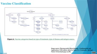 Immunization Classification Pdf Vaccine Technology and its Pharmaceutical aspects.pptx