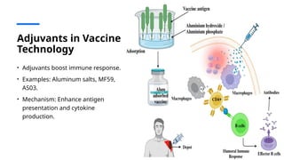 Vaccine Technology From Traditional to Modern Approaches.pptx