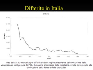 Difterite in Italia
 