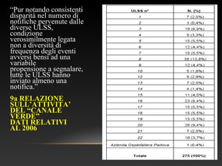 “Pur notando consistenti
disparità nel numero di
notifiche pervenute dalle
diverse ULSS,
condizione
verosimilmente legata
non a diversità di
frequenza degli eventi
avversi bensì ad una
variabile
propensione a segnalare,
tutte le ULSS hanno
inviato almeno una
notifica.”
9a RELAZIONE
SULL’ATTIVITA’
DEL “CANALE
VERDE”
DATI RELATIVI
AL 2006
 