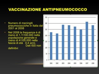 VACCINAZIONE ANTIPNEUMOCOCCO
• Numero di meningiti
pneumococciche in Italia dal
2001 al 2008
• Nel 2008 la frequenza è di
meno di 1,1100.000 nella
popolazione generale e
meno di 4100.000 nella
fascia di età 0-4 anni.
Dati ISS non
definitivi
 