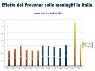 VACCINAZIONE ANTIPNEUMOCOCCO
 
