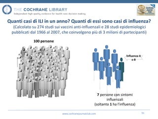 www.cochranejournalclub.com 91
Quanti casi di ILI in un anno? Quanti di essi sono casi di influenza?
(Calcolato su 274 studi sui vaccini anti-influenzali e 28 studi epidemiologici
pubblicati dal 1966 al 2007, che coinvolgono più di 3 milioni di partecipanti)
100 persone
Influenza A
o B
7 persone con sintomi
influenzali
(soltanto 1 ha l’influenza)
 