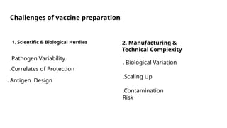 Comprehensive Methods of Vaccine Preparation and Technology | PPTX