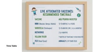 Comprehensive Methods of Vaccine Preparation and Technology | PPTX
