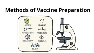 Comprehensive Methods of Vaccine Preparation and Technology | PPTX