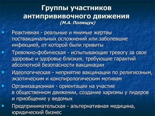 Группы участников  антипрививочного движения   ( М.А. Полищук ) Реактивная - реальные и мнимые жертвы поствакцинальных осложнений или заболевшие инфекцией, от которой были привиты  Тревожно-фобическая - испытывающие тревогу за свое здоровье и здоровье близких, требующие гарантий абсолютной безопасности вакцинации  Идеологическая - неприятие вакцинации по религиозным, экзотическим и конспирологическим мотивам Организационная - ориентации на участие в общественном движении, создание харизмы у лидеров и приобщение у ведомых Предпринимательская - альтернативная медицина, юридический бизнес  