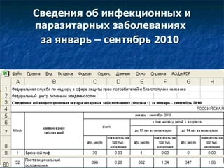 Сведения об инфекционных и паразитарных заболеваниях  за январь – сентябрь 2010   