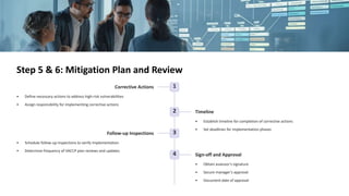 VACCP Checklist with eAuditor Audits & Inspections | PDF