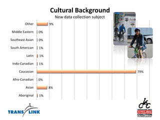 New data collection subject