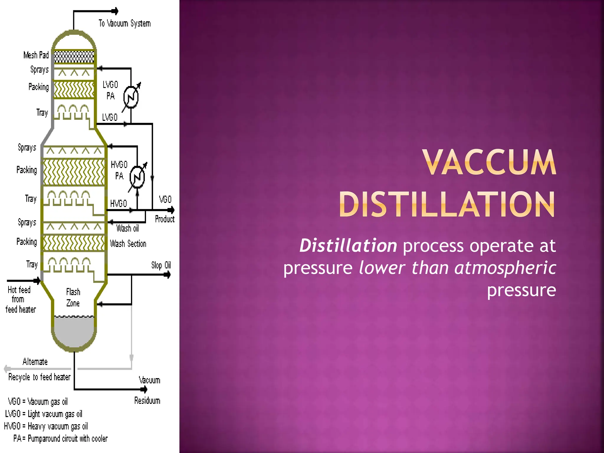 Vaccum distillation in mass tranfer .pptx