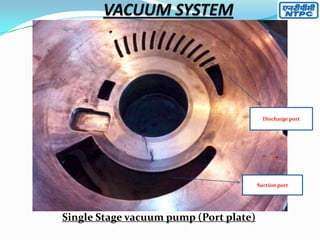 Discharge port

Suction port

Single Stage vacuum pump (Port plate)

 