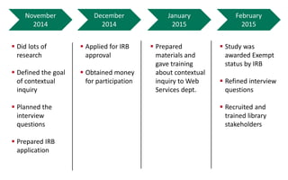 November  
2014  
! Did  lots  of  
research  
  
! Deﬁned  the  goal  
of  contextual  
inquiry  
  
! Planned  the  
interview  
ques0ons  
  
! Prepared  IRB  
applica0on  
  
December  
2014  
! Applied  for  IRB  
approval  
  
! Obtained  money  
for  par0cipa0on  
  
February  
2015  
January  
2015  
! Prepared  
materials  and  
gave  training  
about  contextual  
inquiry  to  Web  
Services  dept.  
  
! Study  was  
awarded  Exempt  
status  by  IRB  
  
! Reﬁned  interview  
ques0ons  
  
! Recruited  and  
trained  library  
stakeholders  
  
 
