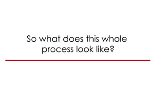 So what does this whole
process look like?
 