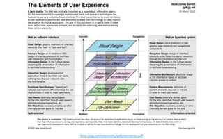 h"p://jjg.net/elements/pdf/elements.pdf  
 