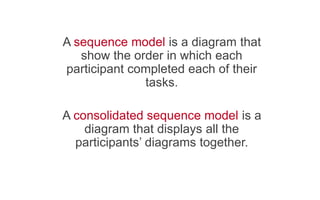   A sequence model is a diagram that
show the order in which each
participant completed each of their
tasks.
   A consolidated sequence model is a
diagram that displays all the
participants’ diagrams together.
 