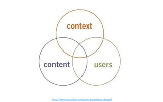 h"p://seman0cstudios.com/user_experience_design/  
 