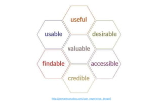 h"p://seman0cstudios.com/user_experience_design/  
 