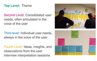 Top Level: Theme
Second Level: Consolidated user
needs, often articulated in the
voice of the user
Third level: Individual user needs,
always in the voice of the user
Fourth Level: Ideas, insights, and
observations from the user
interview interpretation sessions
 