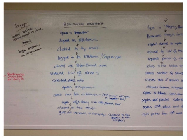 contextual essay
