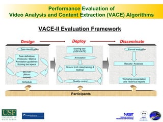 Performance Evaluation PPT