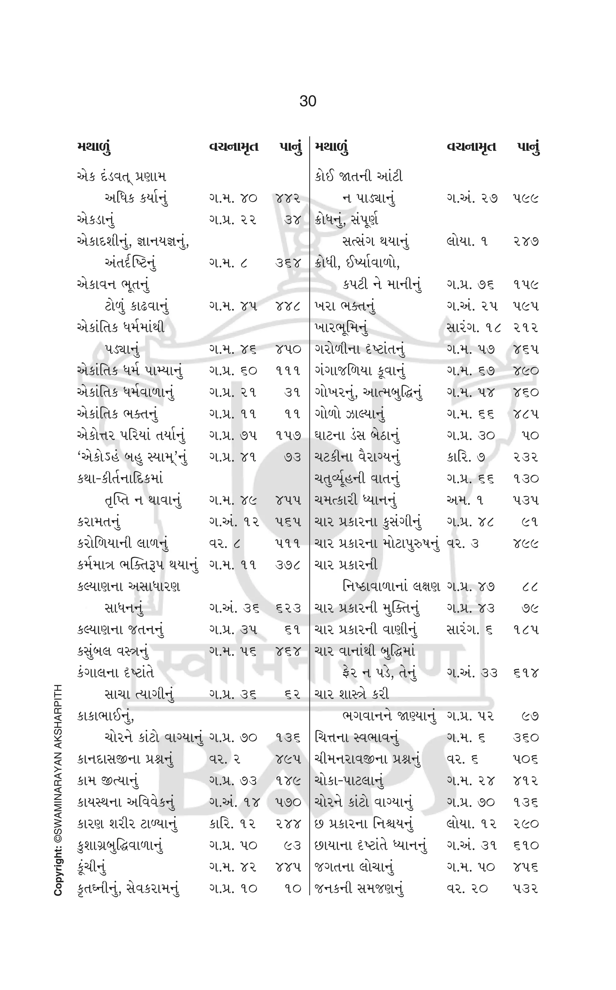 Swaminarayan Vachanamrut