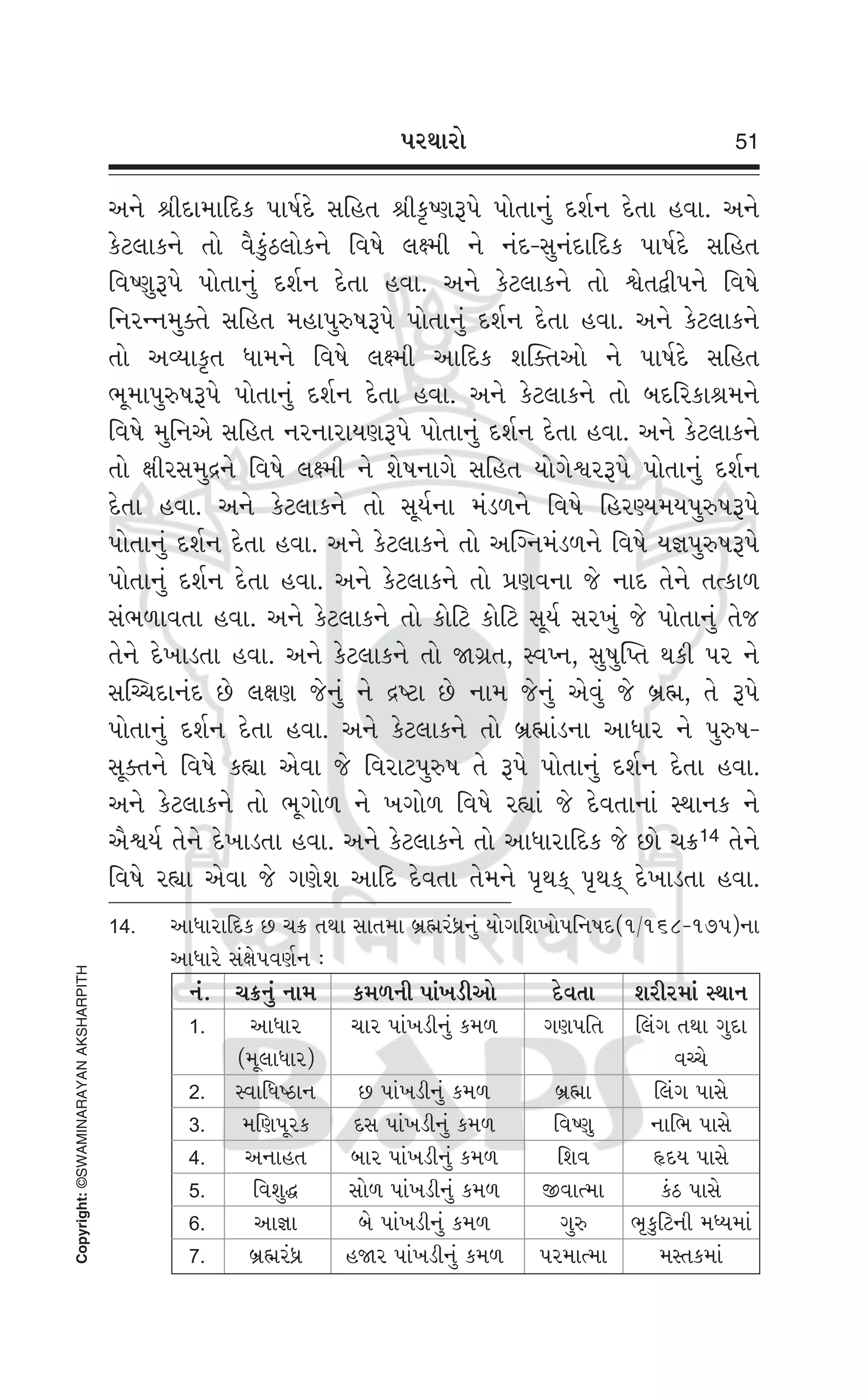 Swaminarayan Vachanamrut