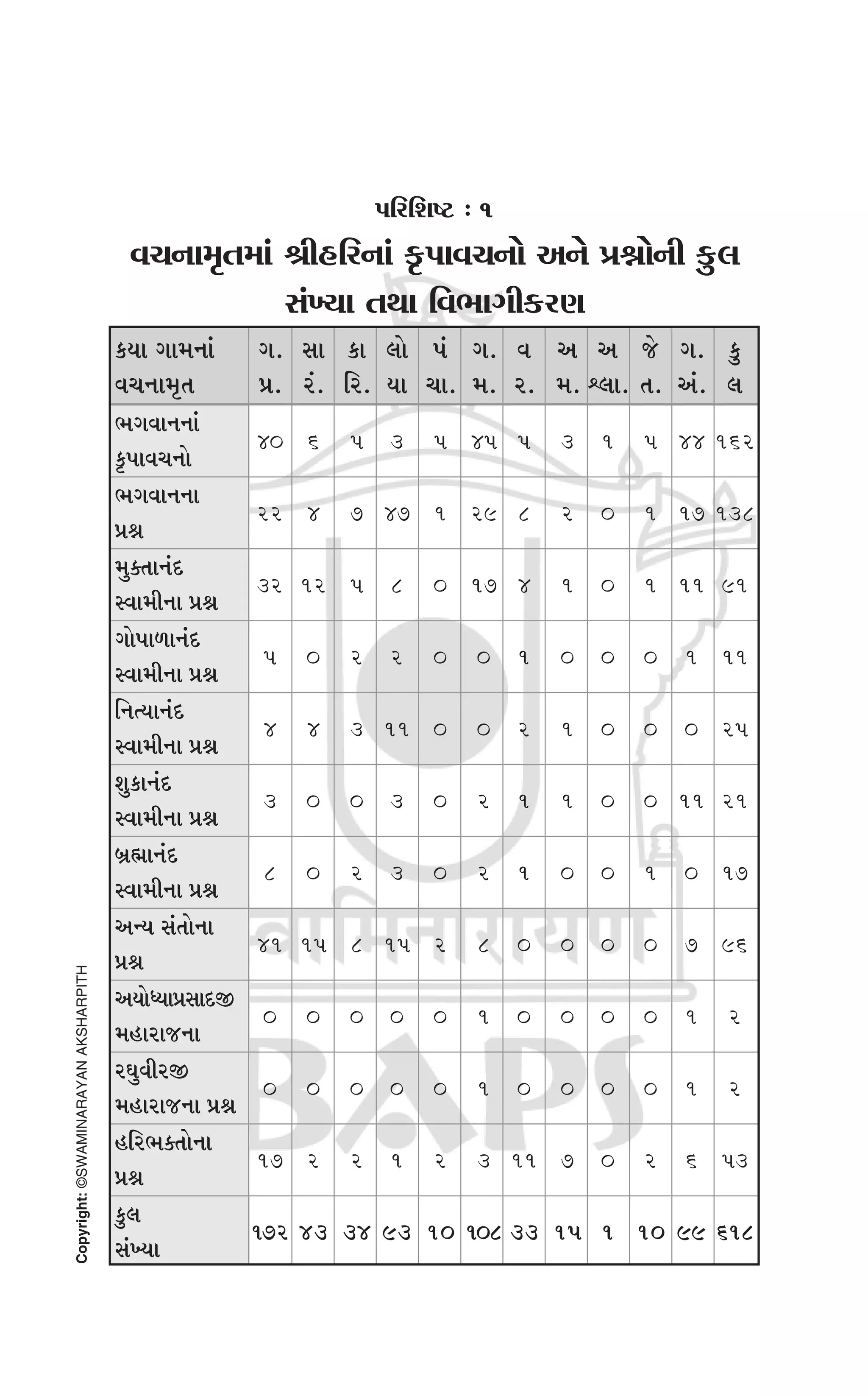 Swaminarayan Vachanamrut