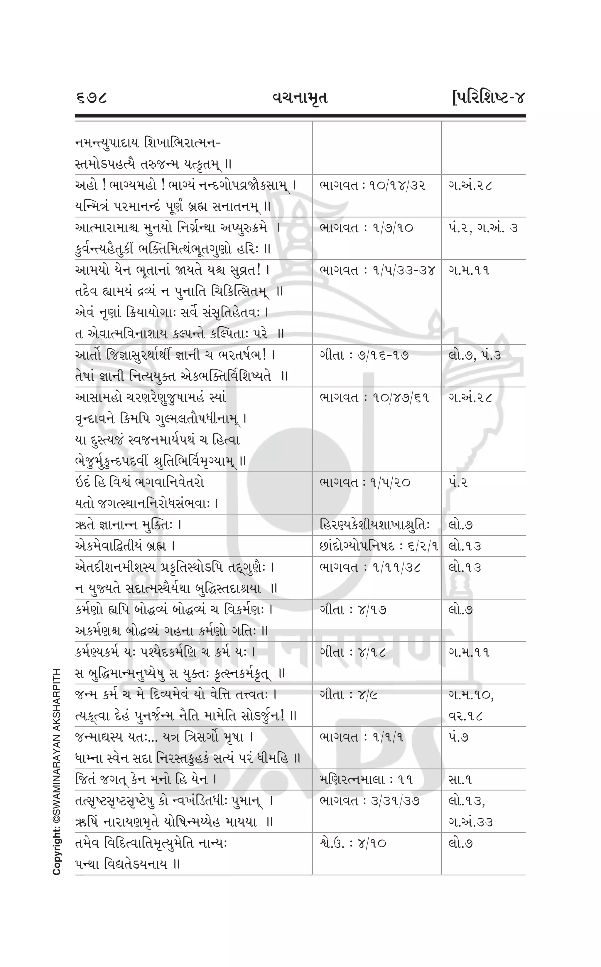Swaminarayan Vachanamrut