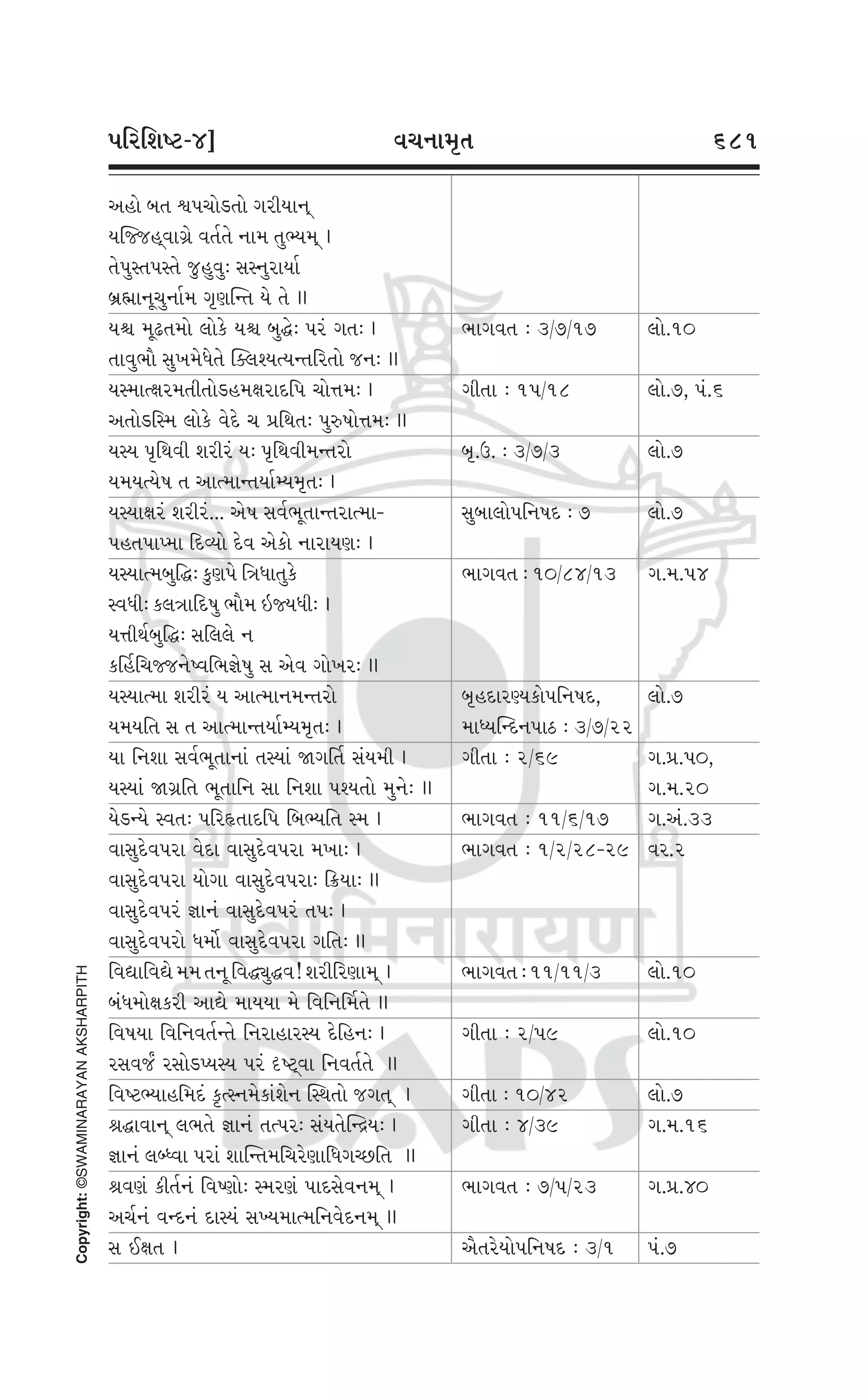 Swaminarayan Vachanamrut