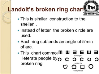 Landolt’s broken ring chart
 This is similar construction to the
snellen .
 Instead of letter the broken circle are
used.
 Each ring subtends an angle of 5’min
of arc.
 This chart commonly used for
illeterate people by asking the gap of
broken ring
 
