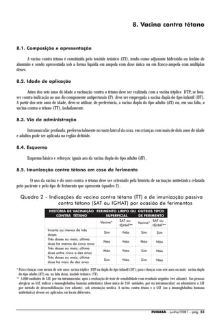 8. Vacina contra tétano


8.1. Composição e apresentação

       A vacina contra tétano é constituída pelo toxóide tetânico (TT), tendo como adjuvante hidróxido ou fosfato de
alumínio e sendo apresentada sob a forma líquida em ampola com dose única ou em frasco-ampola com múltiplas
doses.

8.2. Idade de aplicação

       Antes dos sete anos de idade a vacinação contra o tétano deve ser realizada com a vacina tríplice DTP; se hou-
ver contra-indicação ao uso do componente antipertussis (P), deve ser empregada a vacina dupla do tipo infantil (DT).
A partir dos sete anos de idade, deve-se utilizar, de preferência, a vacina dupla do tipo adulto (dT) ou, em sua falta, a
vacina contra o tétano (TT), isoladamente.

8.3. Via de administração

       Intramuscular profunda, preferencialmente no vasto lateral da coxa; em crianças com mais de dois anos de idade
e adultos pode ser aplicada na região deltóide.

8.4. Esquema

        Esquema básico e reforços: iguais aos da vacina dupla do tipo adulto (dT).

8.5. Imunização contra tétano em caso de ferimento

        O uso da vacina e do soro contra o tétano deve ser orientado pela história de vacinação antitetânica relatada
pelo paciente e pelo tipo de ferimento que apresenta (quadro 2).

  Quadro 2 - Indicações da vacina contra tétano (TT) e de imunização passiva
                 contra tétano (SAT ou IGHAT) por ocasião de ferimentos
                        HISTÓRIA DE VACINAÇÃO FERIMENTO LIMPO OU OUTROS TIPOS
                             CONTRA TÉTANO            SUPERFICIAL    DE FERIMENTO
                                                   Vacina*   SAT ou          SAT ou
                                                                     Vacina*
                                                             IGHAT**         IGHAT**
                       Incerta ou menos de três
                                                     Sim       Não     Sim     Sim
                       doses
                       Três doses ou mais; última
                                                     Não       Não    Não      Não
                       dose há menos de cinco anos
                       Três doses ou mais; última
                                                     Não       Não     Sim     Não
                       dose entre cinco e dez anos
                       Três doses ou mais; última
                                                     Sim       Não     Sim     Não
                       dose há mais de dez anos

* Para crianças com menos de sete anos: vacina tríplice DTP ou dupla do tipo infantil (DT); para crianças com sete anos ou mais: vacina dupla
  do tipo adulto (dT) ou, na falta desta, toxóide tetânico (TT).
** 5.000 unidades de SAT, por via intramuscular, após a realização de teste de sensibilidade com resultado negativo (ver adiante). Nas pessoas
  alérgicas ao SAT, indicar a imunoglobulina humana antitetânica (dose única de 250 unidades, por via intramuscular) ou administrar o SAT
  por método de dessensibilização (ver adiante), sob orientação médica. A vacina contra tétano e o SAT (ou a imunoglobulina humana
  antitetânica) devem ser aplicados em locais diferentes.




                                                                                                     FUNASA - junho/2001 - pág. 33
 