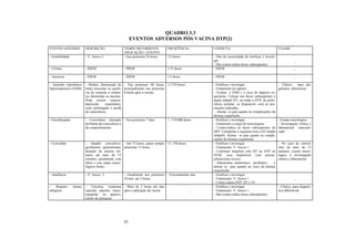25
QUADRO 3.3
EVENTOS ADVERSOS PÓS VACINA DTP(2)
EVENTO ADVERSO DESCRIÇÃO TEMPO DECORRENTE
APLICAÇÃO / EVENTO
FREQÜÊNCIA CONDUTA EXAME
- Irritabilidade - V. Anexo 2. - Nas primeiras 24 horas 1/2 doses - Não há necessidade de notificar e investi-
gar.
- Não contra-indica doses subseqüentes.
_
- Vômito - ÍDEM - ÍDEM 1/15 doses - IDEM _
- Anorexia - ÍDEM - ÍDEM 1/5 doses - IDEM _
- Episódio hipotônico-
hiporresponsivo (EHH)
- Palidez, diminuição do
tônus muscular ou ausên-
cia de resposta a estímu-
los diminuída ou ausente.
Pode ocorrer cianose,
depressão respiratória,
sono prolongado e perda
de consciência.
- Nas primeiras 48 horas,
principalmente nas primeiras
6 horas após a vacina.
1/1750 doses - Notificar e investigar.
- Tratamento de suporte.
- Avaliar o EHH e o risco de adquirir co-
queluche. Utilizar nas doses subseqüentes a
dupla infantil DT, ou então a DTP, de prefe-
rência acelular, se disponível, com as pre-
cauções indicadas.
- Alertar os pais quanto às complicações da
doença coqueluche.
- Clínico, para dia-
gnóstico diferencial.
- Encefalopatia - Convulsões, alteração
profunda da consciência e
do comportamento.
- Nos primeiros 7 dias. 1 / 110.000 doses - Notificar e investigar.
- Tratamento a cargo do neurologista.
- Contra-indica as doses subseqüentes de
DPT. Completar o esquema com a DT (dupla
infantil). Alertar os pais quanto às compli-
cações da doença coqueluche.
- Exame neurológico.
- Investigação clínica e
laboratorial especiali-
zada.
- Convulsão - Quadro convulsivo,
geralmente generalizado,
duração de poucos mi-
nutos até mais de 15
minutos, geralmente com
febre e sem sinais neuro-
lógicos focais.
- Até 72 horas, quase sempre
primeiras 12 horas.
1/1.750 doses - Notificar e investigar.
- Tratamento: V. Anexo 1.
- Continuar esquema com DT ou DTP ou
DTaP, caso disponível, com precau-
ções(avaliar riscos).
- Administrar antitérmico profilático e
alertar os pais quanto ao risco da doença
coqueluche.
- No caso de convul-
sões de mais de 15
minutos, exame neuro-
lógico e investigação
clínica e laboratorial.
- Anafilaxia - V. Anexo 2. - Geralmente nos primeiros
30 min. até 2 horas.
- Extremamente rara - Notificar e investigar.
- Tratamento: V. Anexo 1.
- Contra-indica DTP, DT e TT.
_
- Reações imuno-
alérgicas
- Urticária, exantema
macular, papular, macu-
lopapular ou apareci-
mento de petéquias.
- Mais de 2 horas até dias
após a aplicação da vacina. _
- Notificar e investigar.
- Tratamento: V. Anexo 1.
- Não contra-indica doses subseqüentes.
- Clínico, para diagnós-
tico diferencial.
 