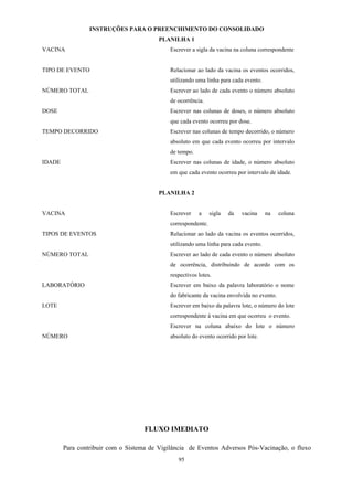 95
INSTRUÇÕES PARA O PREENCHIMENTO DO CONSOLIDADO
PLANILHA 1
VACINA
TIPO DE EVENTO
NÚMERO TOTAL
DOSE
TEMPO DECORRIDO
IDADE
Escrever a sigla da vacina na coluna correspondente
Relacionar ao lado da vacina os eventos ocorridos,
utilizando uma linha para cada evento.
Escrever ao lado de cada evento o número absoluto
de ocorrência.
Escrever nas colunas de doses, o número absoluto
que cada evento ocorreu por dose.
Escrever nas colunas de tempo decorrido, o número
absoluto em que cada evento ocorreu por intervalo
de tempo.
Escrever nas colunas de idade, o número absoluto
em que cada evento ocorreu por intervalo de idade.
PLANILHA 2
VACINA
TIPOS DE EVENTOS
NÚMERO TOTAL
LABORATÓRIO
LOTE
NÚMERO
Escrever a sigla da vacina na coluna
correspondente.
Relacionar ao lado da vacina os eventos ocorridos,
utilizando uma linha para cada evento.
Escrever ao lado de cada evento o número absoluto
de ocorrência, distribuindo de acordo com os
respectivos lotes.
Escrever em baixo da palavra laboratório o nome
do fabricante da vacina envolvida no evento.
Escrever em baixo da palavra lote, o número do lote
correspondente à vacina em que ocorreu o evento.
Escrever na coluna abaixo do lote o número
absoluto do evento ocorrido por lote.
FLUXO IMEDIATO
Para contribuir com o Sistema de Vigilância de Eventos Adversos Pós-Vacinação, o fluxo
 