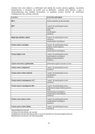 96
imediato tem como objetivo, a notificação mais rápida dos eventos adversos graves, associados
temporalmente a vacinação, de acordo com as definições contidas neste Manual, e para o
desencadeamento das medidas nescessárias, os seguintes eventos deverão ser notificados
imediatamente (fax, telefone, internet):
VACINA EVENTO ADVERSO
BCG lesões resultantes de disseminação
DPT “surtos” de manifestações locais
convulsão
EHH
encefalopatia
anafilaxia
Dupla tipo infantil e adulto “surtos” de manifestações locais
anafilaxia
manifestações neurológicas
Vacina contra o sarampo “surtos” de manifestações locais
púrpura trombocitopênica
anafilaxia
manifestações neurológicas
Vacina tríplice viral “surtos” de manifestações locais
manifestações neurológicas
púrpura trombocitopênica
anafilaxia
Vacina oral contra a poliomielite poliomielite aguda associada a vacina
Vacina contra a hepatite B “surtos” de manifestações locais
anafilaxia
Vacina contra a febre amarela “surtos” de manifestações locais
encefalopatia
anafilaxia
Vacina contra o meningococo A/C “surtos” de manifestações locais
anafilaxia
Vacina contra o meningococo B/C “surtos” de manifestações locais
síndrome de reação sistêmica precoce
EHH
manifestações neurológicas
manifestações hematológicas
anafilaxia
Vacina e soro contra a raiva “surtos” de manifestações locais
manifestações neurológicas
anafilaxia
Vacina contra a febre tifóide “surtos” de manifestações locais
Anafilaxia
MINISTÉRIO DA SAÚDE
FUNDAÇÃO NACIONAL DE SAÚDE
COORDENAÇÃO DE IMUNIZAÇÕES E AUTO-SUFICIÊNCIA EM IMUNOBIOLÓGICOS
PROGRAMA NACIONAL DE IMUNIZAÇÕES
 