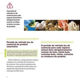 O período de
retirada (ou de
carência) para cada
espécie animal deve
obrigatoriamente
constar no rótulo,
na bula e na caixa
do produto.




Período de retirada (ou de
carência) do produto
                                                           O período de retirada (ou de
veterinário
                                                           carência) para cada espécie
O período de retirada (ou de carência) tem como objetivo
                                                           animal deve obrigatoriamente
evitar a presença de resíduos do produto veterinário nos   constar da bula, rótulo-bula,
alimentos como carne, leite, ovos, pescado e mel, acima
do permitido e considerado prejudicial à saúde humana.
                                                           cartucho-bula, rótulo, cartucho
                                                           ou invólucro do produto.
  Antimicrobianos e antiparasitários exigem
cuidado com o período de retirada (ou
de carência). Para animais produtores de
alimentos, o período de carência deve ser
obedecido rigorosamente, atendendo a
indicação do fabricante.


8
 