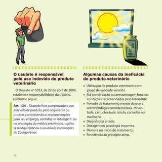 O usuário é responsável                         Algumas causas da ineficácia
pelo uso indevido do produto                    do produto veterinário
veterinário
                                                » Utilização de produto veterinário com
  O Decreto nº 5053, de 22 de abril de 2004,      prazo de validade vencido.
estabelece responsabilidade do usuário,         » Má conservação ou armazenagem fora das
conforme segue:                                   condições recomendadas pelo fabricante.
                                                » Período de tratamento menor do que a
Art. 124 – Quando ficar comprovado o uso
                                                  recomendação contida na bula, rótulo-
indevido de produto, pelo adquirente ou
                                                  bula, cartucho-bula, rótulo, cartucho ou
usuário, contrariando as recomendações
                                                  invólucro.
para seu emprego, contidas na rotulagem ou
                                                » Diagnóstico errado.
na prescrição do médico veterinário, sujeita-
                                                » Dosagem ou posologia incorreta.
se o adquirente ou o usuário às cominações
                                                » Demora no início do tratamento.
do Código Penal.
                                                » Resistência ao princípio ativo.




10
 