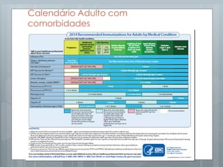 Calendário Adulto com
comorbidades
 