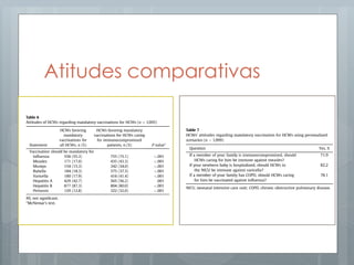 Atitudes comparativas
 