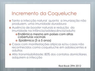 Incremento da Coqueluche
 Tanto a infecção natural quanto a imunização não
produzem, uma imunidade duradoura
 Ausência de booster naturais e redução da
imunidade na infância/adolescência/adulto
 Endêmica mesmo em países com altas
coberturas vacinais
 Epidêmica (3 a 5 anos)
 Casos com manifestações atípicas e/ou casos não
reconhecidos como coqueluche em adolescentes e
adultos
 Alta transmissibilidade: 80% dos contatos domiciliares
adquirem a infecção
Red Book 29th 2012
 