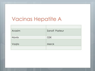 Vacinas Hepatite A
Avaxim Sanofi Pasteur
Havrix GSK
Vaqta Merck
 