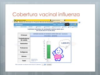 Cobertura vacinal influenza
MS 2013
 