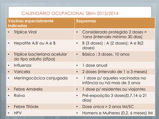 CALENDÁRIO OCUPACIONAL SBIm 2013/2014
Vacinas especialmente
indicadas
Esquemas
• Tríplice Viral • Considerado protegido 2 doses >
1ano (intervalo mínimo 30 dias)
• Hepatite A,B ou A e B • B (3 doses) ; A (2 doses); A e B(2
doses)
• Tríplice bacteriana acelular
do tipo adulto (dTpa)
• Básico : 3 doses, 10 anos
• Influenza • 1 dose anual
• Varicela • 2 doses (intervalo de 1 a 3 meses)
• Meningocócica conjugada • 1 dose p/ aqueles vacinados na
infância ou há mais de 5 anos
• Febre Amarela • 1 dose p/ residentes ou viajantes
• Raiva • Pré-exposição 3 doses(0,7,14 a 21
dias)
• Febre Tifóide • Dose única > 2 anos IM/SC
• HPV • Homens e Mulheres (0,2, 6 meses) IM
 