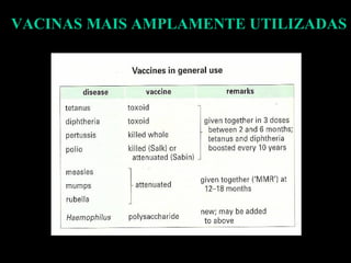 VACINAS MAIS AMPLAMENTE UTILIZADAS 