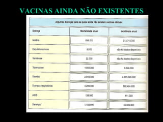VACINAS AINDA NÃO EXISTENTES 