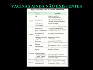 VACINAS AINDA NÃO EXISTENTES 