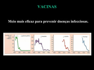 VACINAS Meio mais eficaz para prevenir doenças infecciosas. 