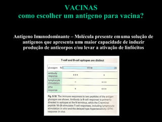 VACINAS como escolher um antígeno para vacina? Antígeno Imunodominante – Molécula presente em uma solução de antígenos que apresenta uma maior capacidade de induzir produção de anticorpos e/ou levar a ativação de linfócitos  